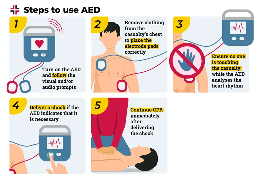 AED (Automated External Defibrillator)
